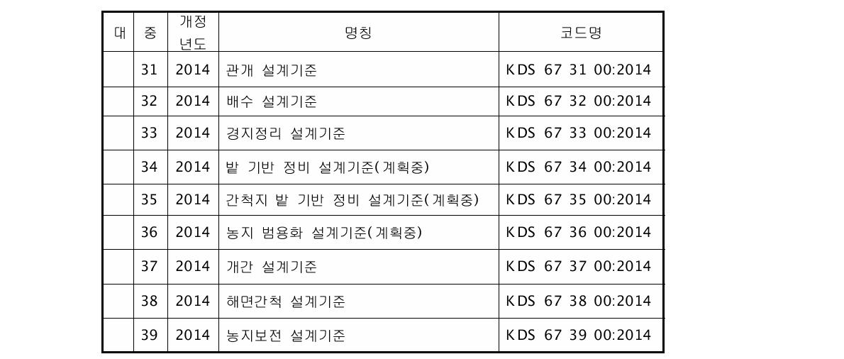 계속