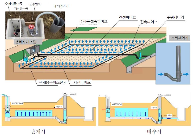 일본의 FOEAS시스템