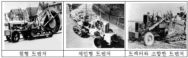 초기 트렌처(1950～1960년)