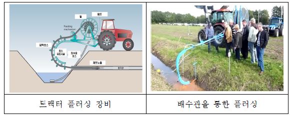 암거유지관리용 장비