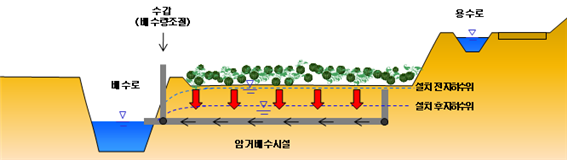 단일정비형 범용화 모델