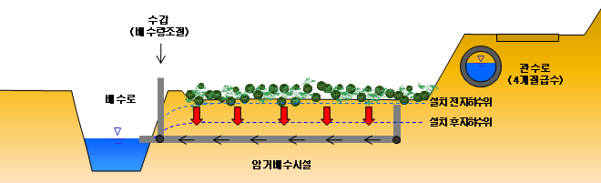 복합정비형 범용화 모델