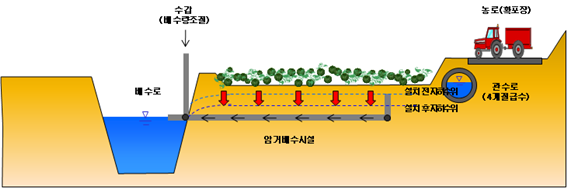 종합정비형 범용화 모델