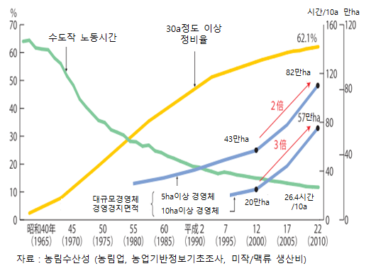 208지구 기반 정비 실시 지역 조사