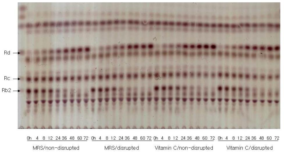 Bioconversion of ginsenosides using culture broth and sonicated cell extract of RD47 cultured at MRS and MRS supplemented with Vitamin C.