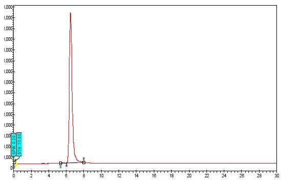 HPLC chromatogram of purified Rh1.