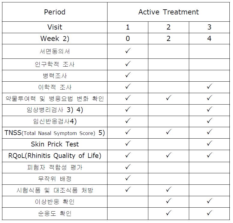 본 임상시험의 연구흐름도