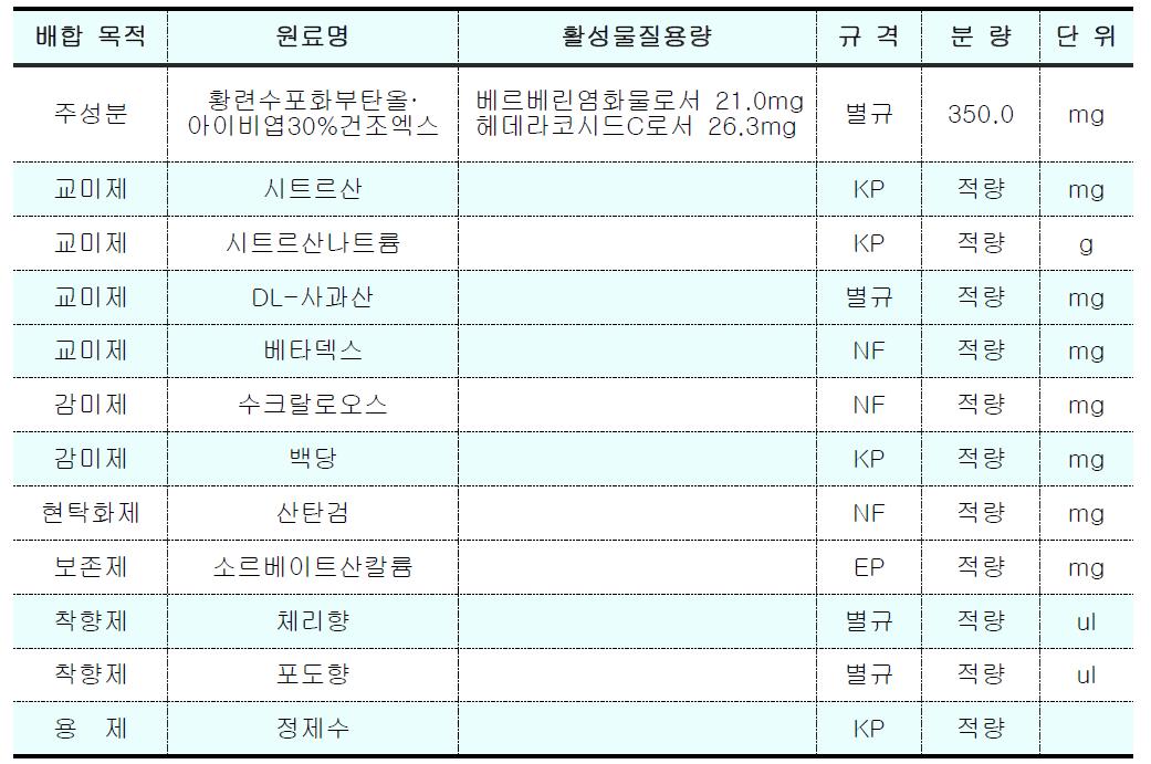 AG NPP709 현탁액 100㎖ 중 원료약품 및 분량