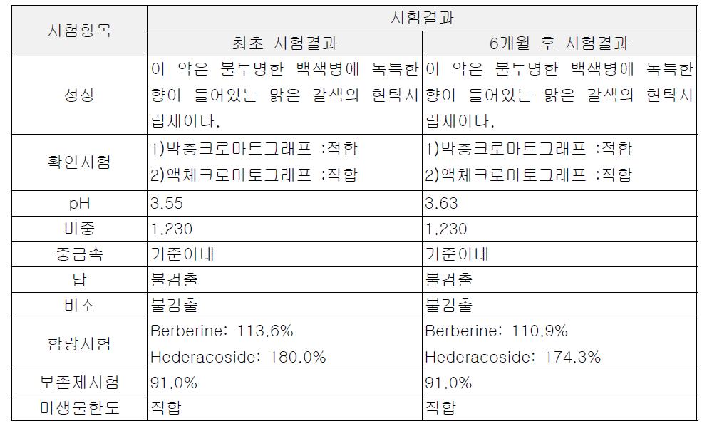 AG NPP709 현탁액의 장기보존시험결과