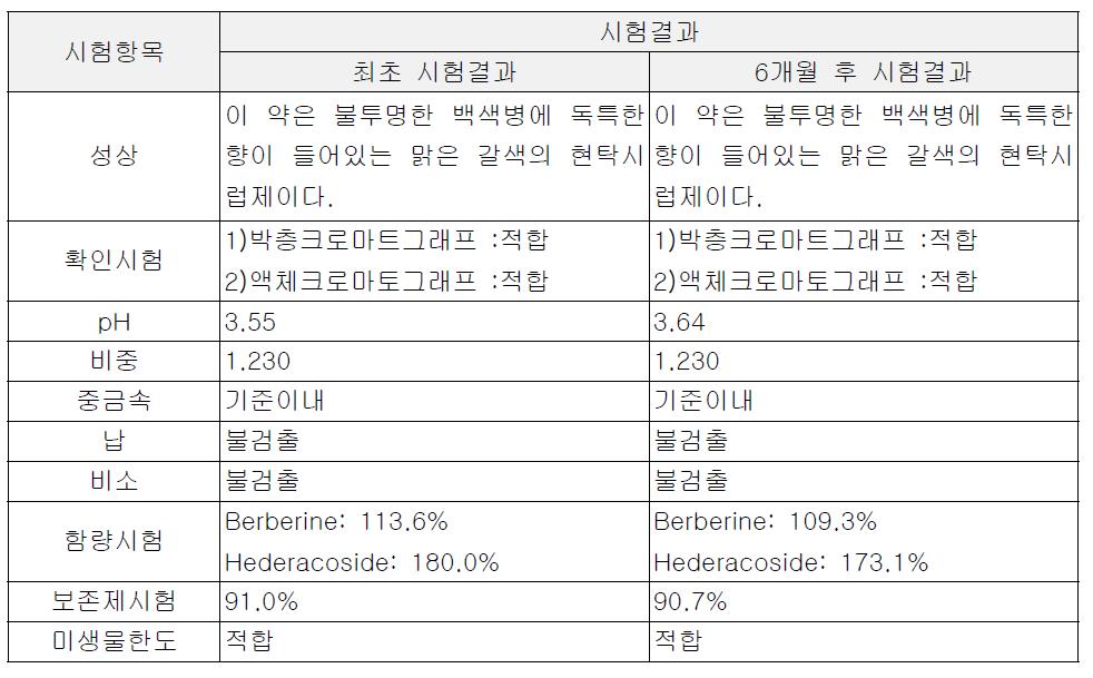 AG NPP709 현탁액의 가속시험결과