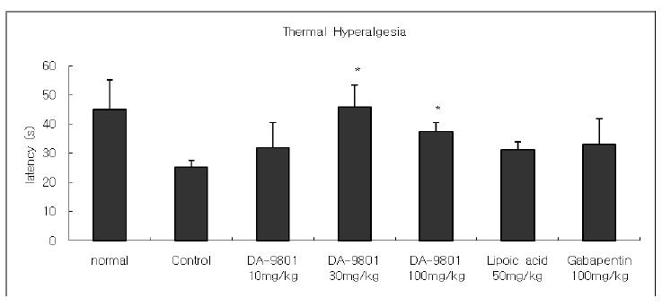 The effect of Dioscorea rhizoma on thermal hyperalgesia in type 1 diabetic ICR mouse.