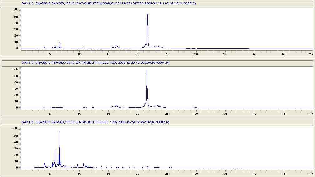 HP-01(상), HP-05(중), HP-06(하)의 HPLC pattern