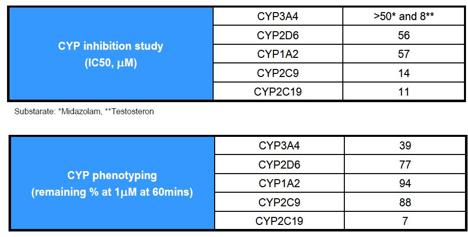 CG400549의 CYP related study