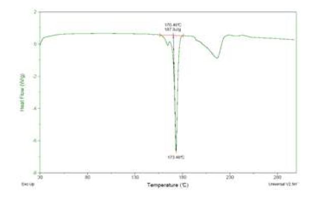 [ Figure 2] Differential scanning calorimetry (DSC)