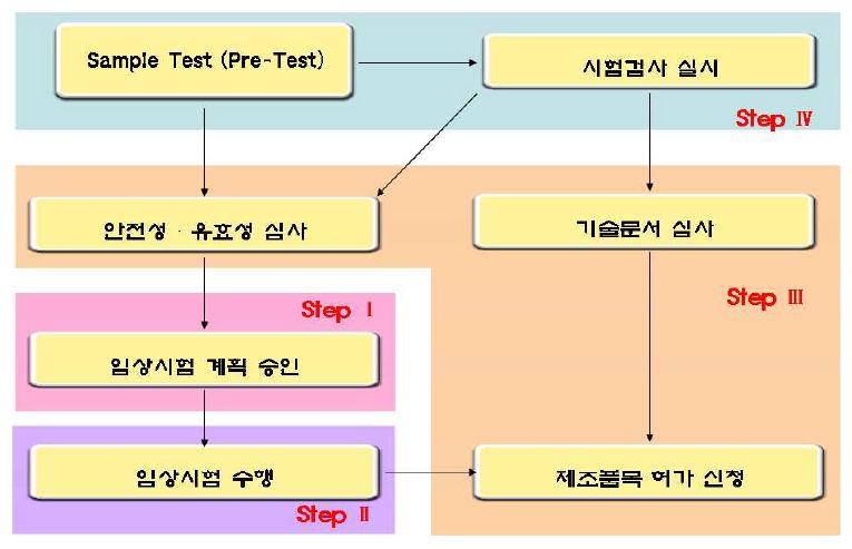 [그림 18. Help desk Service 체계]