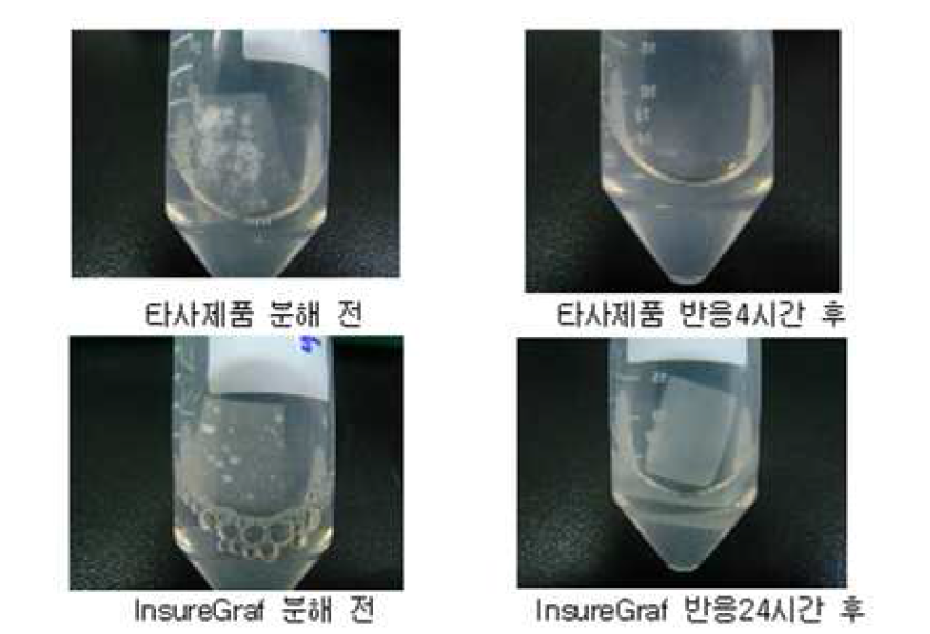 타사제품과 InsureGraf의 trypsin 효소 분해실험