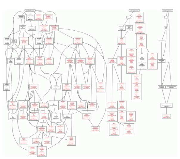 Hyper-methylation 유전제의 gene category