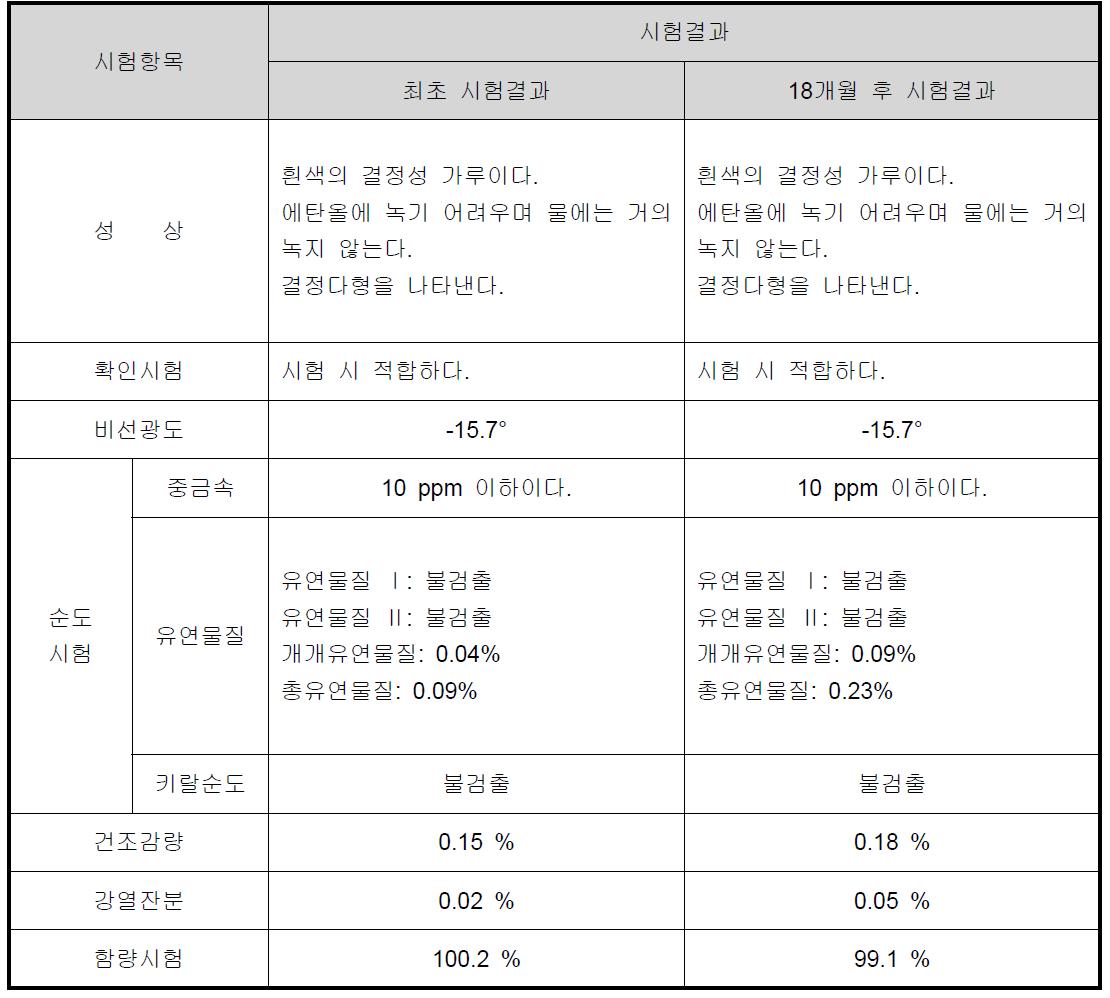 원료의약품 장기보존시험 결과