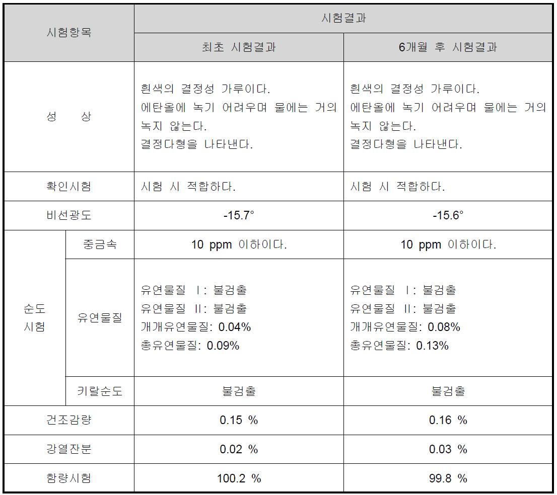 원료의약품 가속시험 결과