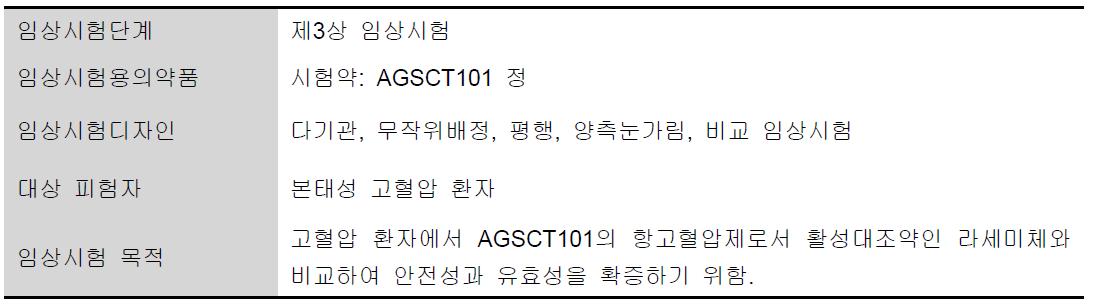 추가연구 개요