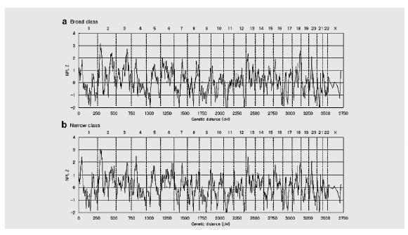 한국인 조현병 가계를 대상으로 한 Genome-widemultipoint non-parametric linkage analysis