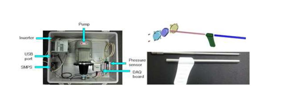 유체 가압 시스템 및 제작된 Catheter/Needle