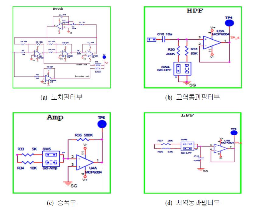 노치필터부, 고역통과필터부, 증폭부, 저역통과