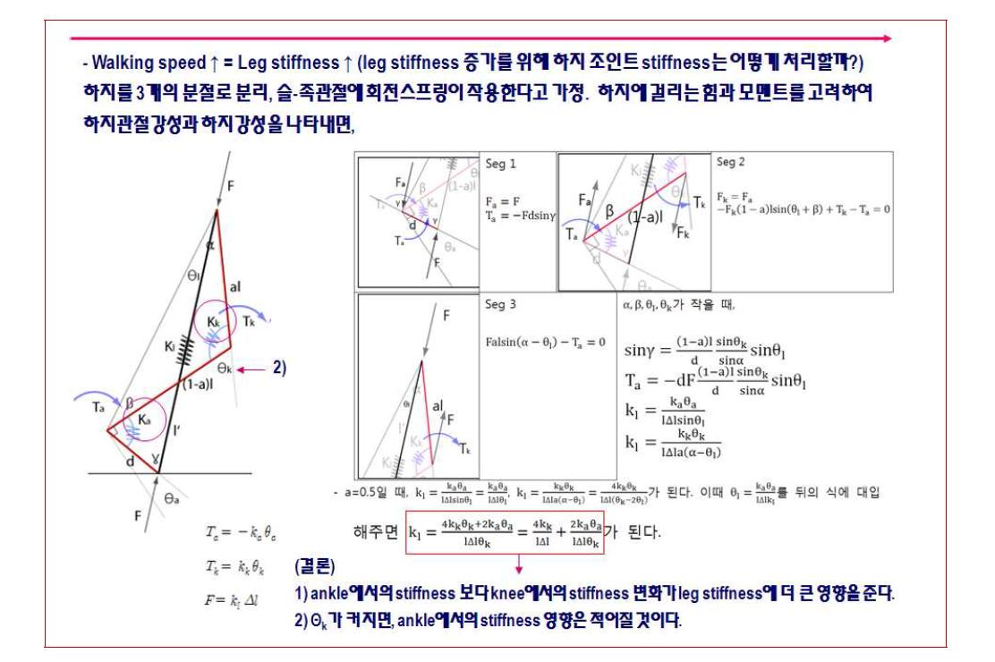 당사 협력연구자(KAIST기계공학과 박수경 교수)팀과 당사가 공동연구한 하지관절강성과 하지강성과 의 관계