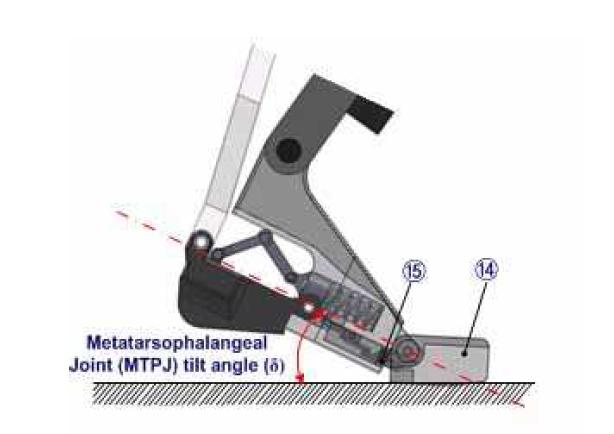 Actuation for LeSATATM in ankle joint, metatarsophalangeal joint(MTPJ) part at terminal stance phase