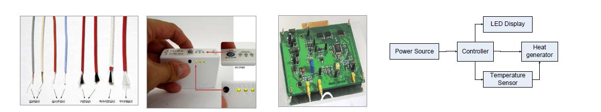 당사가 개발 중인 온열치료기의 발열체