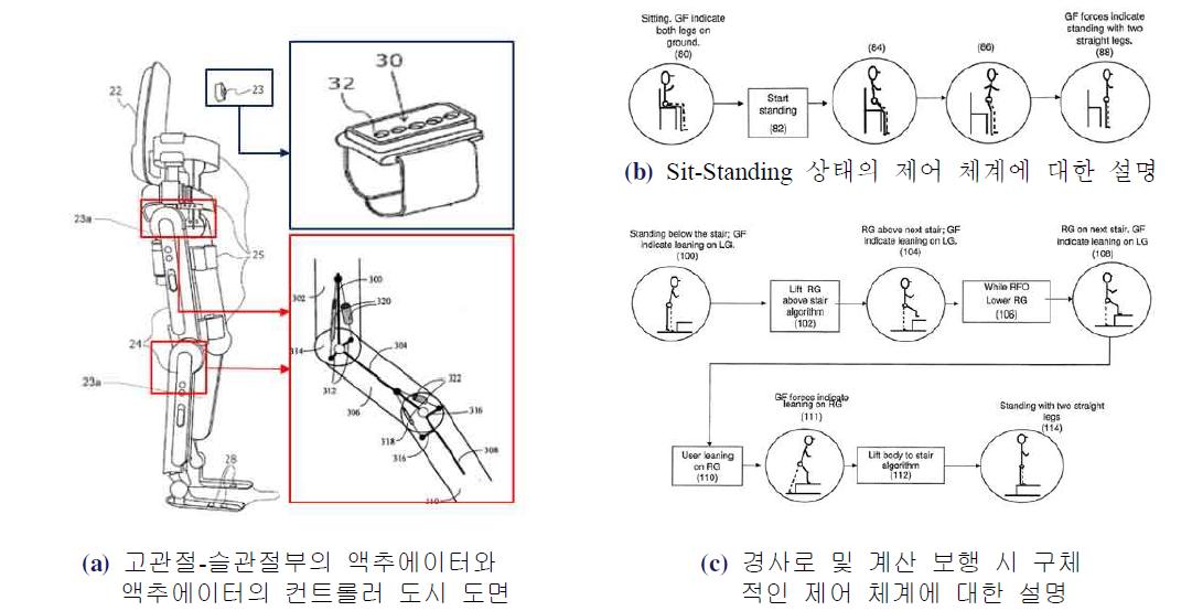 Argo Medical Technologies 􈑅의 us8096965 B2의 대표도면