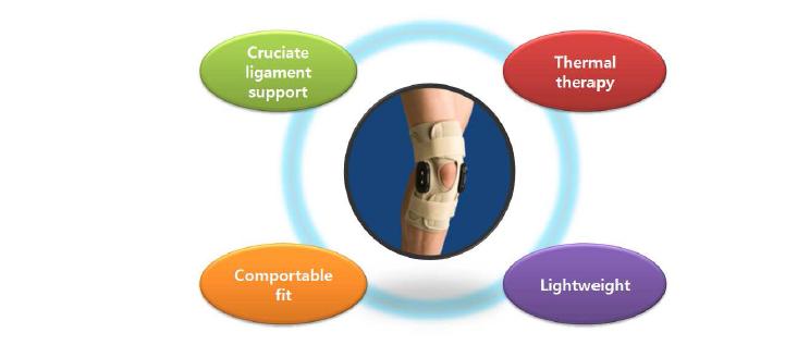 Thermoskin과 같은 soft-type knee brace의 장점 및 효과