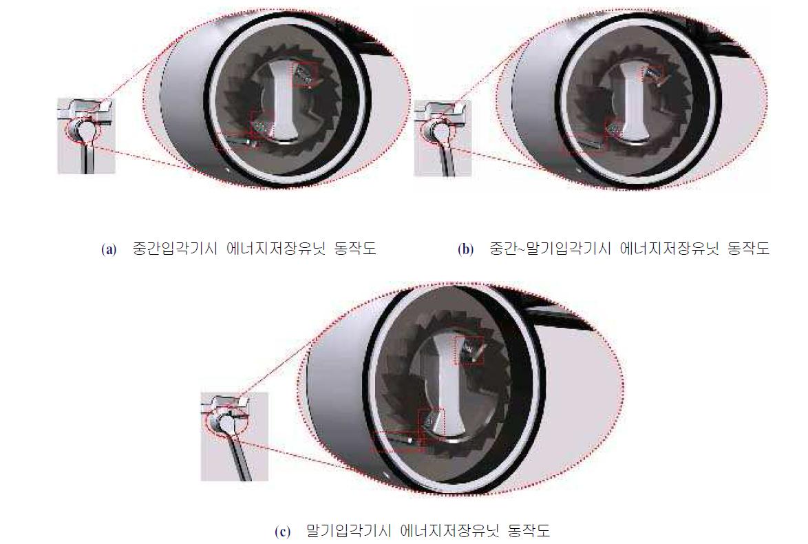 입각기시 에너지저장유닛 동작도