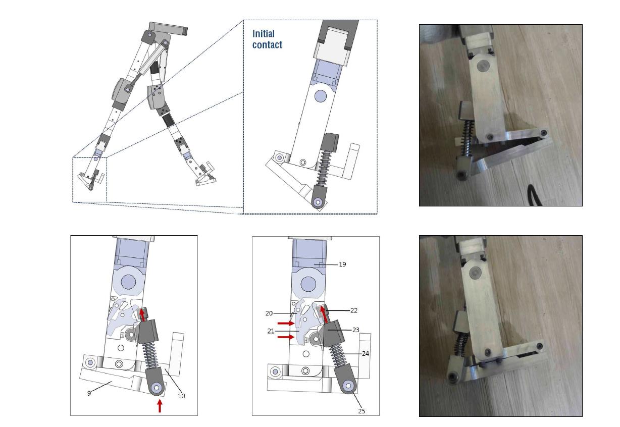 Ankle part의 각 부품별 작동 원리