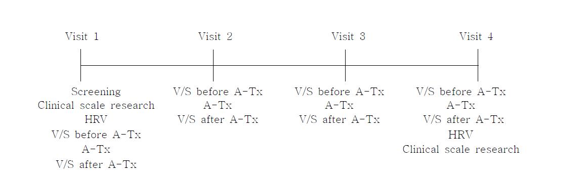 Summary of Clinical Trial Design