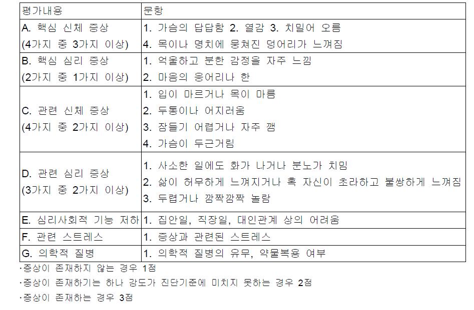 화병면담도구의 구조와 내용