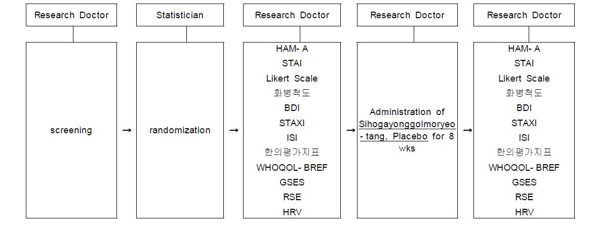 Summary of clinical trial design.