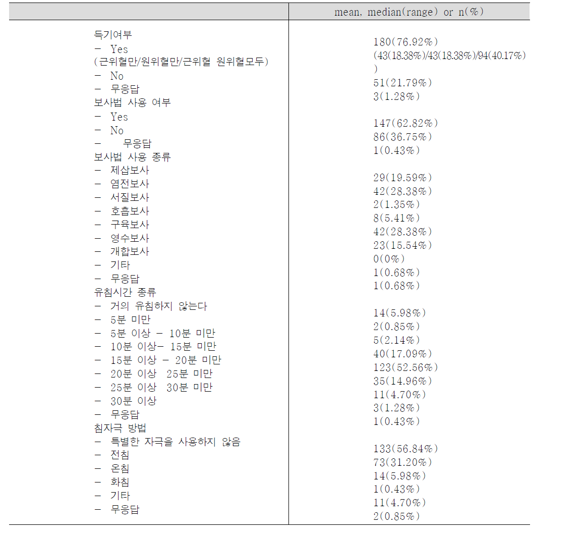 득기, 보사법 및 유침시간