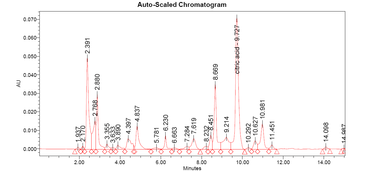 HPLC Chromatogram of Prunus mume