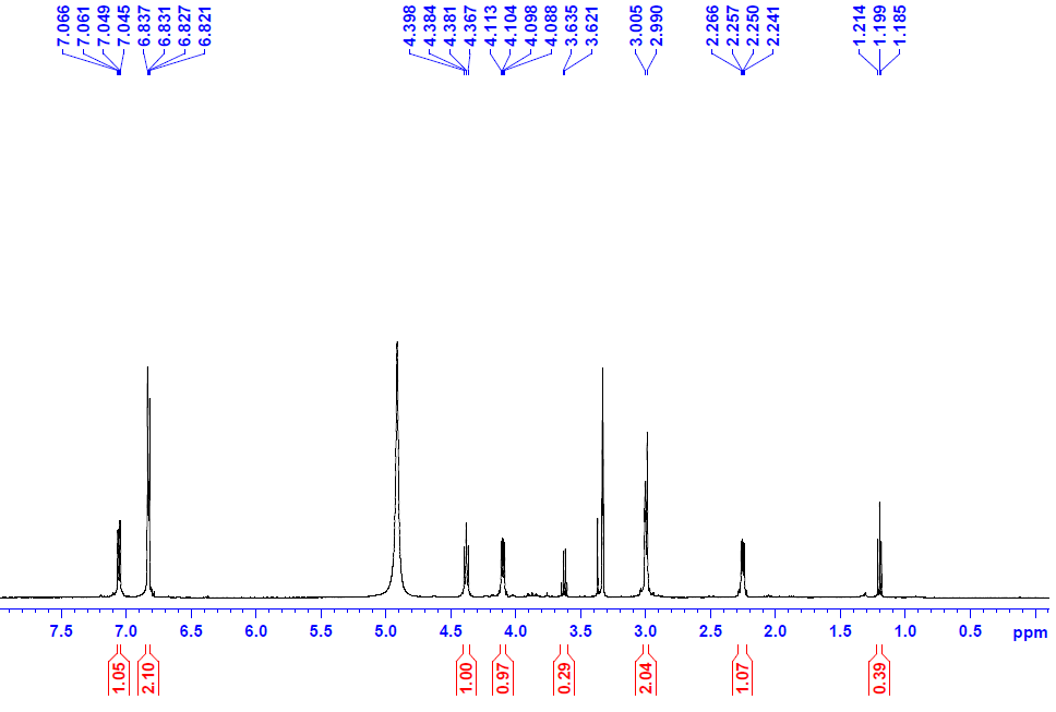 1H-NMR spectrum of Betulatetraol (500 MHz, CD3OD)