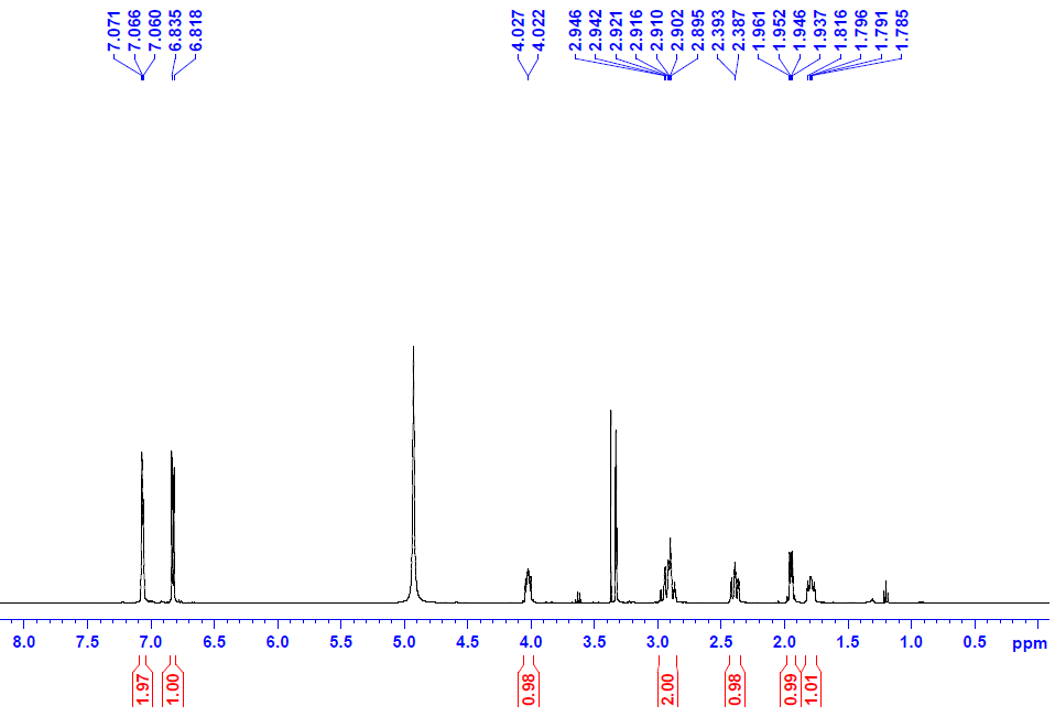 1H-NMR spectrum of Alnusdiol (500 MHz, CD3OD)