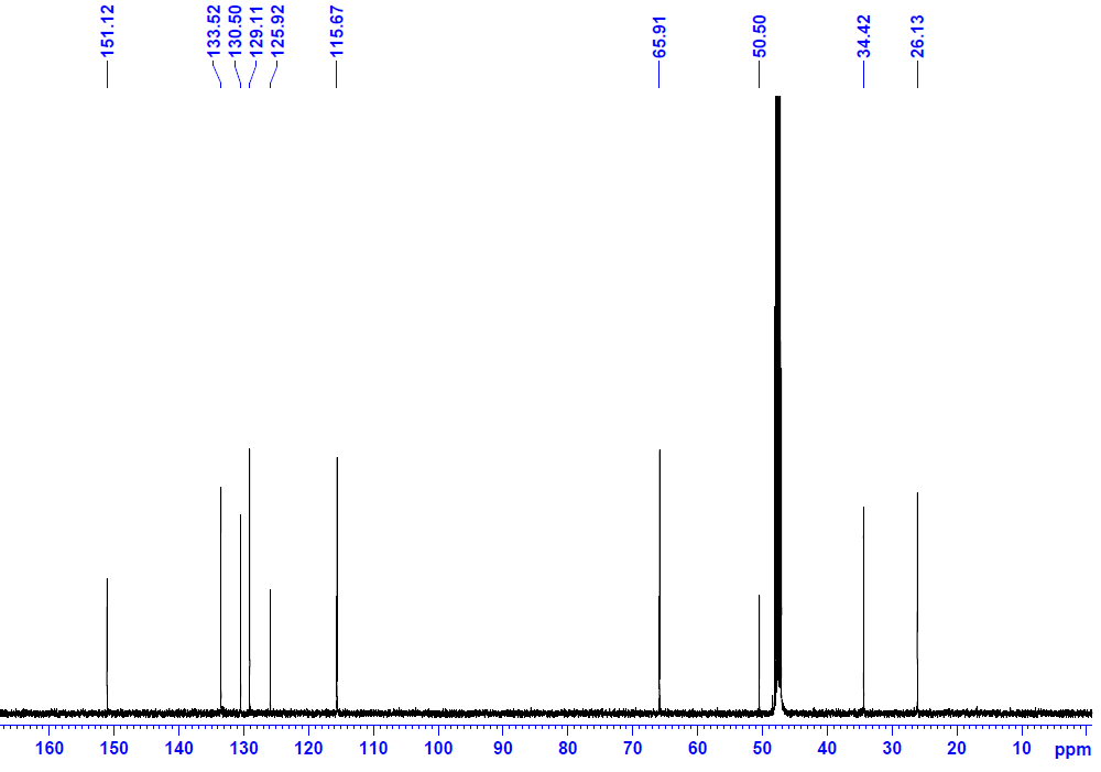 13C-NMR spectrum of Alnusdiol (125 MHz, CD3OD)