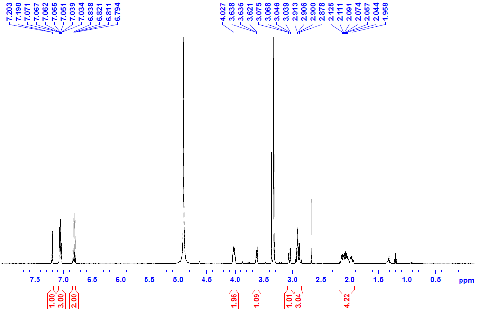 1H-NMR spectrum of Deoxoasadanin (500 MHz, CD3OD)