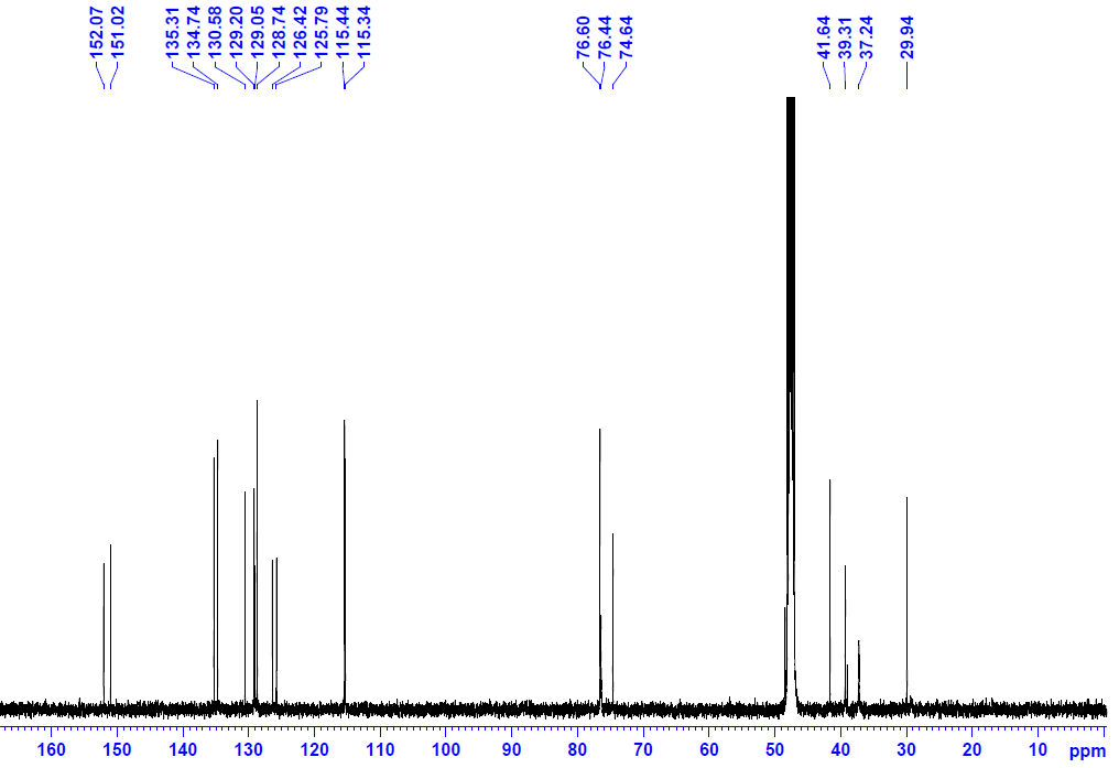 13C-NMR spectrum of Deoxoasadanin (125 MHz, CD3OD)