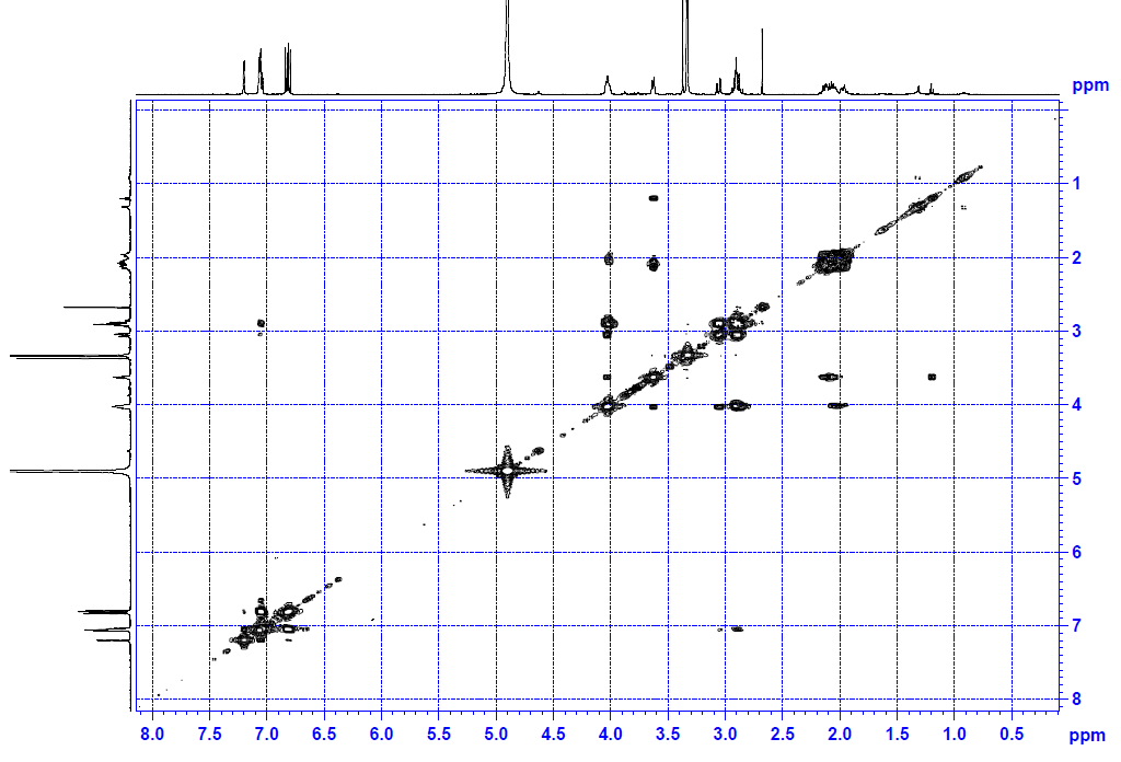 1H-1H-COSY spectrum of Deoxoasadanin (CD3OD)