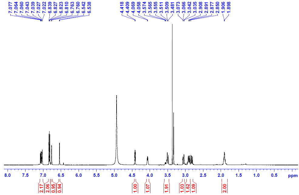 1H-NMR spectrum of Compound 1 (500 MHz, CD3OD)