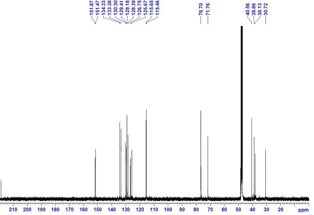 13C-NMR spectrum of Compound 1 (125 MHz, CD3OD)