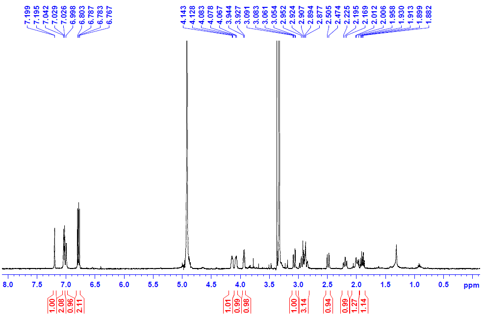 1H-NMR spectrum of Compound 3 (500 MHz, CD3OD)
