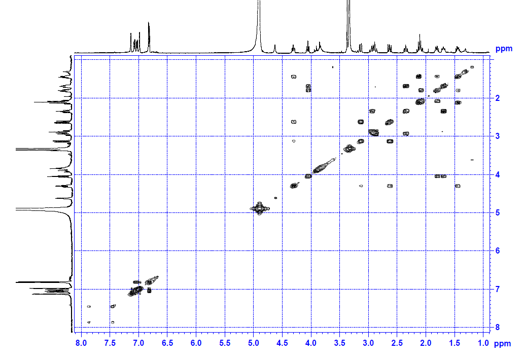 1H-1H-COSY spectrum of Compound 2 (CD3OD)