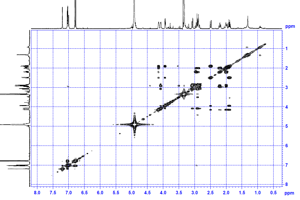 1H-1H-COSY spectrum of Compound 3 (CD3OD)